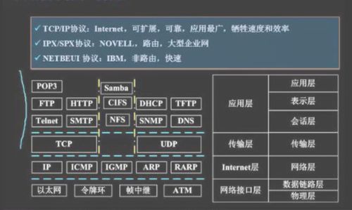 軟件設(shè)計師考試專題七 計算機網(wǎng)絡(luò)工程的設(shè)計與維修